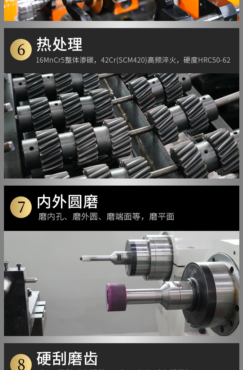 產品定制加工流程 產品定制加工流程