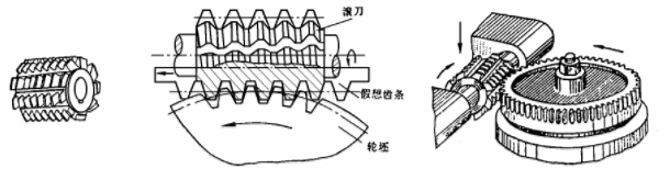 齒條滾齒加工 齒條滾齒加工