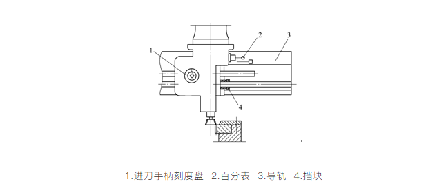 對齒定位裝置中的插齒條主軸箱在終點位置時的示意圖 對齒定位裝置中的插齒條主軸箱在終點位置時的示意圖