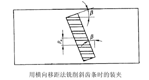 銑削斜齒條時應將工件偏斜裝夾來銑削 銑削斜齒條時應將工件偏斜裝夾來銑削