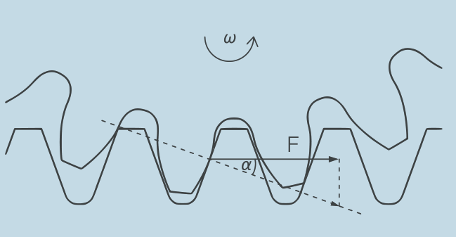 齒條和齒輪系統的允許進給力 齒條和齒輪系統的允許進給力